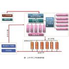 电网运行人员远程培训考试系统
